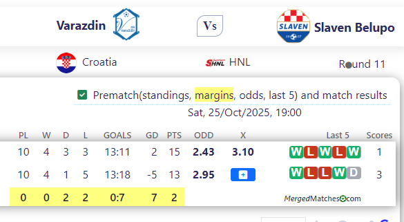 Varazdin Vs Slaven Belupo screenshot