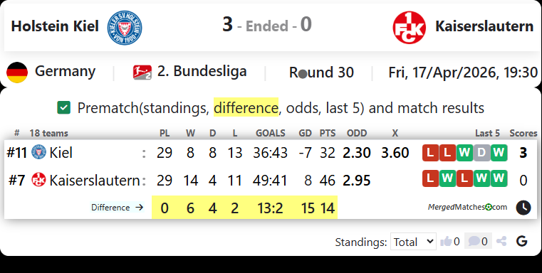 Holstein Kiel Vs Kaiserslautern screenshot