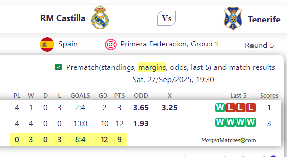 RM Castilla Vs Tenerife screenshot
