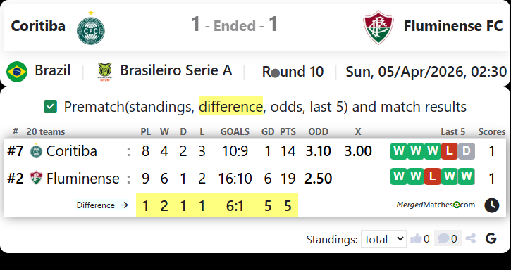 Coritiba Vs Fluminense FC screenshot