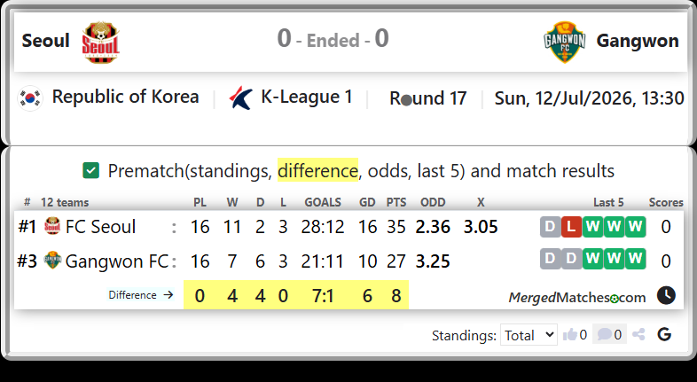 FC Seoul Vs Gangwon FC screenshot