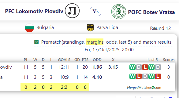 PFC Lokomotiv Plovdiv Vs POFC Botev Vratsa screenshot