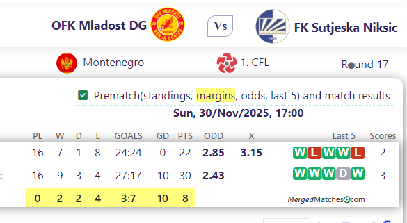 OFK Mladost DG Vs FK Sutjeska Niksic screenshot