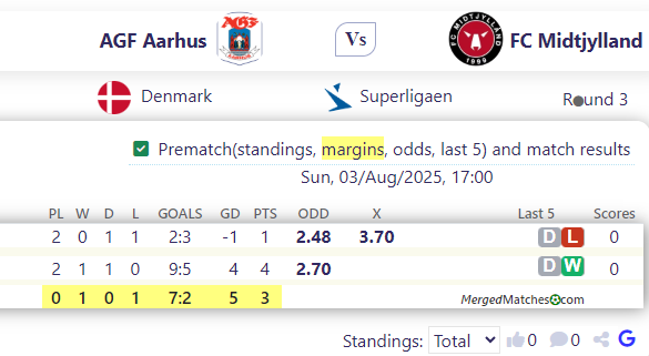 AGF Aarhus Vs FC Midtjylland screenshot