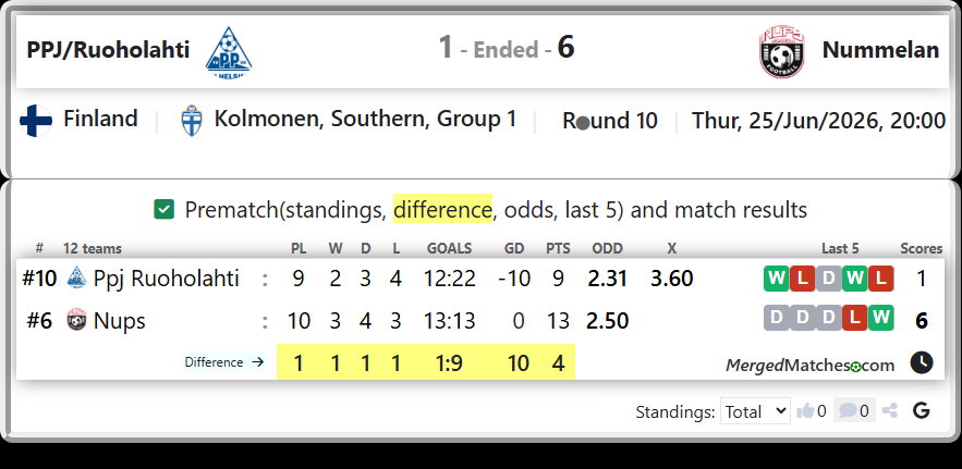 Ppj Ruoholahti Vs Nups screenshot