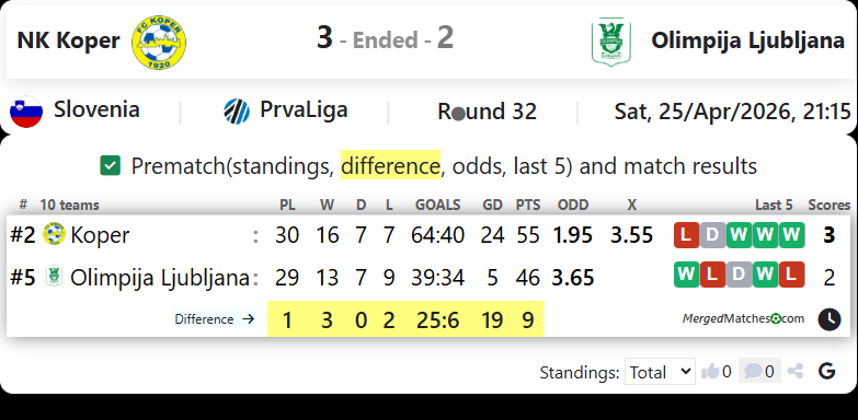 NK Koper Vs Olimpija Ljubljana screenshot