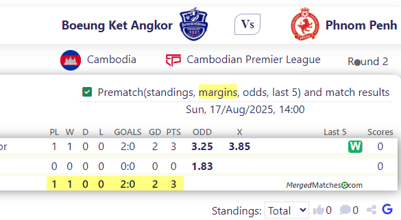 Boeung Ket Angkor Vs Phnom Penh screenshot