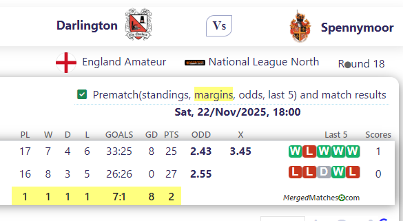 Darlington FC Vs Spennymoor Town FC screenshot