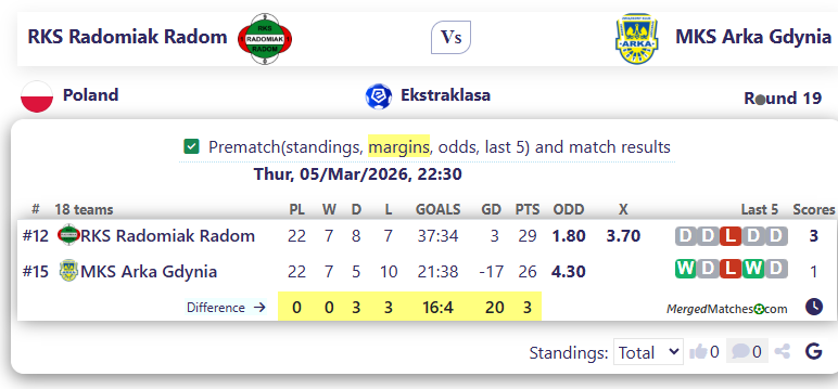 RKS Radomiak Radom Vs MKS Arka Gdynia screenshot