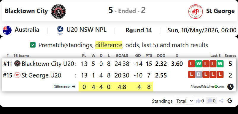 Blacktown City FC Vs St George FC screenshot