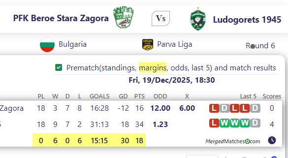 PFK Beroe Stara Zagora Vs PFC Ludogorets 1945 Razgrad screenshot