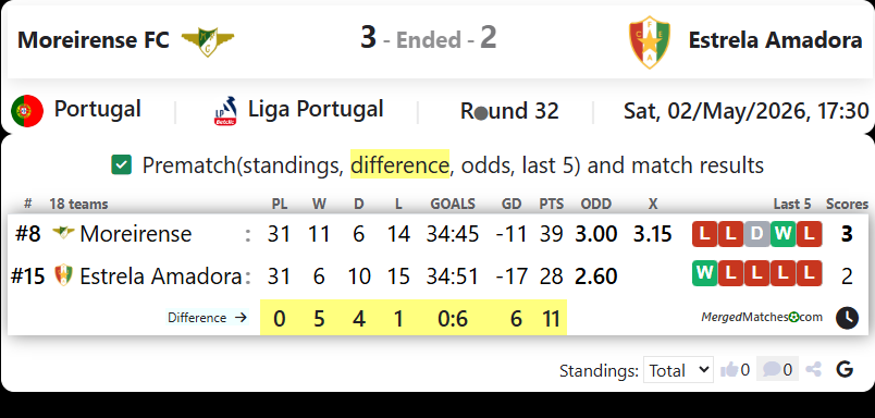 Moreirense FC Vs Estrela Amadora screenshot