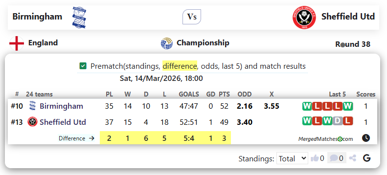 Birmingham Vs Sheffield Utd screenshot