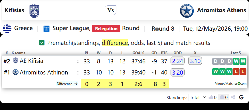 Kifisias Vs Atromitos Athens screenshot