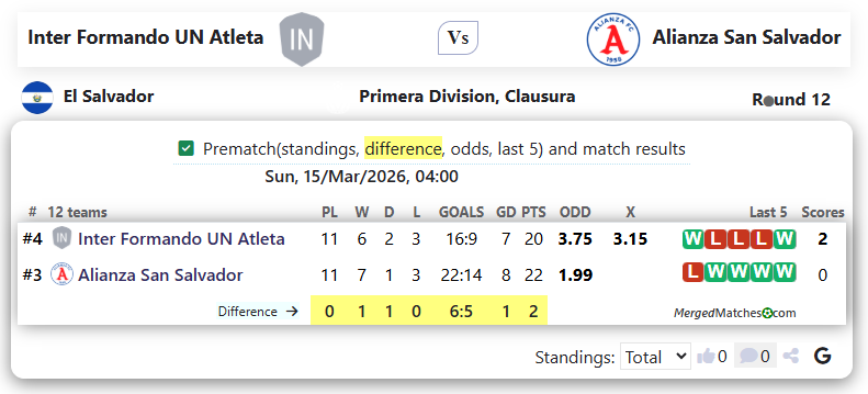 Inter Formando UN Atleta Vs Alianza San Salvador screenshot