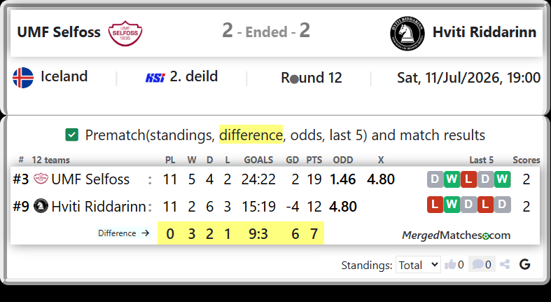UMF Selfoss Vs Hviti Riddarinn screenshot