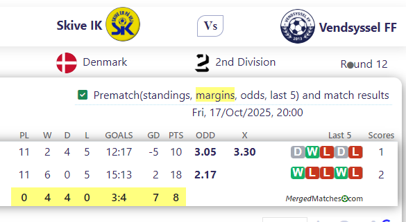 Skive IK Vs Vendsyssel FF screenshot