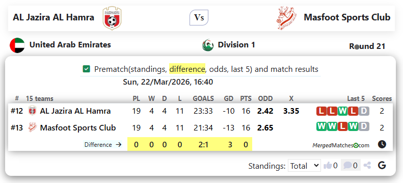 AL Jazira AL Hamra Vs Masfoot Sports Club screenshot