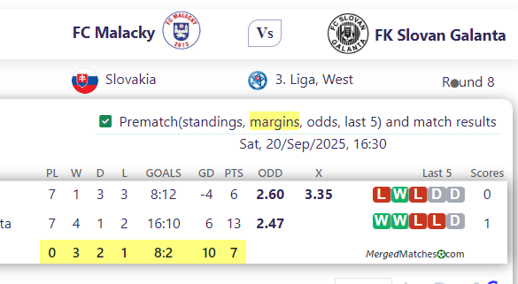 FC Malacky Vs FK Slovan Galanta screenshot