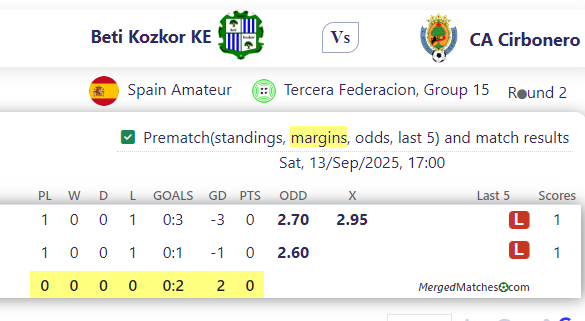 Beti Kozkor KE Vs CA Cirbonero screenshot