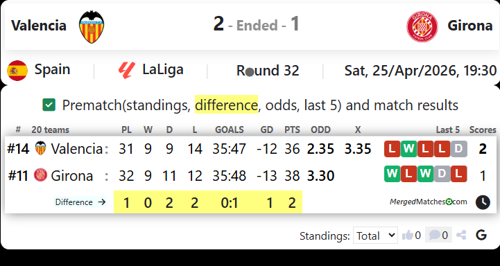 Valencia Vs Girona screenshot