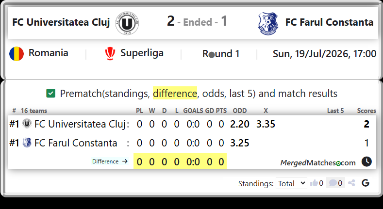 FC Universitatea Cluj Vs FC Farul Constanta screenshot