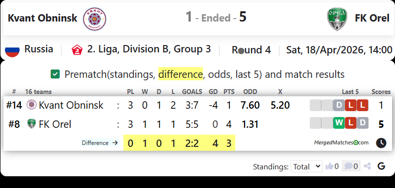 Kvant Obninsk Vs FK Orel screenshot