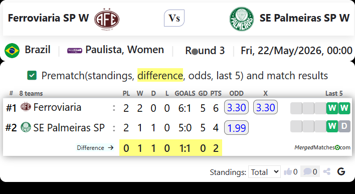 Ferroviaria SP W Vs SE Palmeiras SP W screenshot