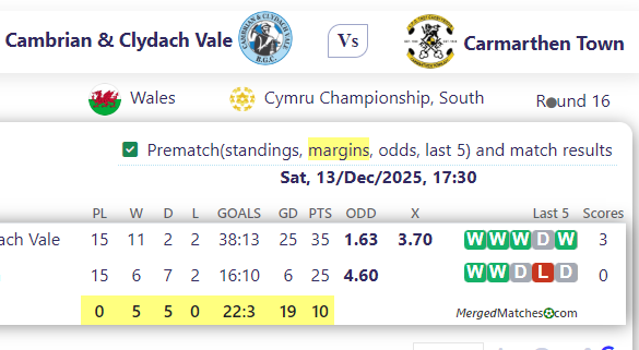 Cambrian & Clydach Vale Vs Carmarthen Town screenshot