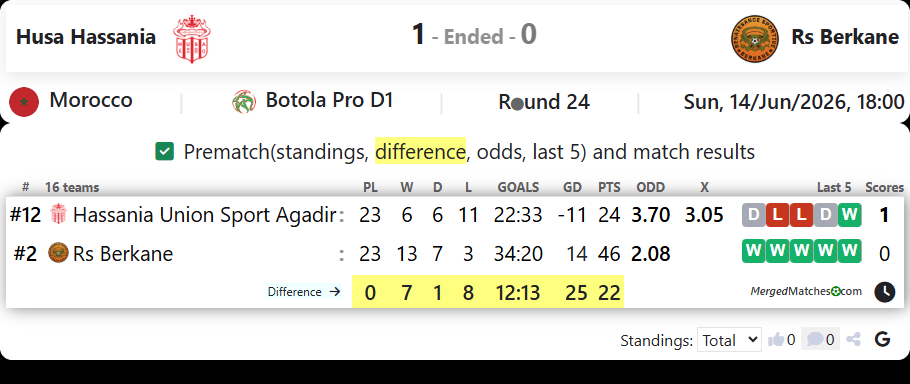 Hassania Union Sport Agadir Vs Rs Berkane screenshot