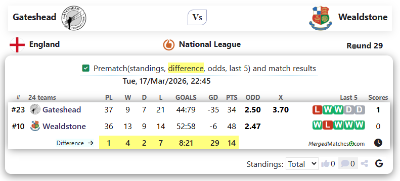 Gateshead Vs Wealdstone screenshot