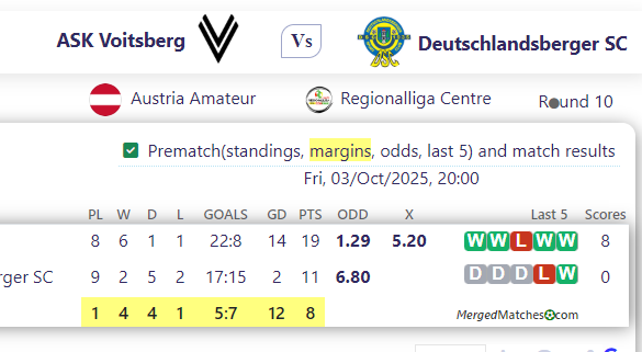ASK Voitsberg Vs Deutschlandsberger SC screenshot