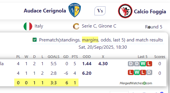 Audace Cerignola Vs Calcio Foggia screenshot