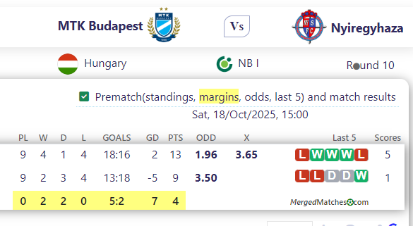 MTK Budapest Vs Nyiregyhaza screenshot