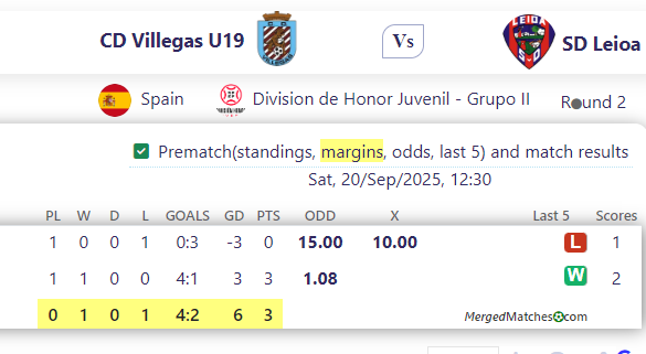 CD Villegas U19 Vs SD Leioa screenshot