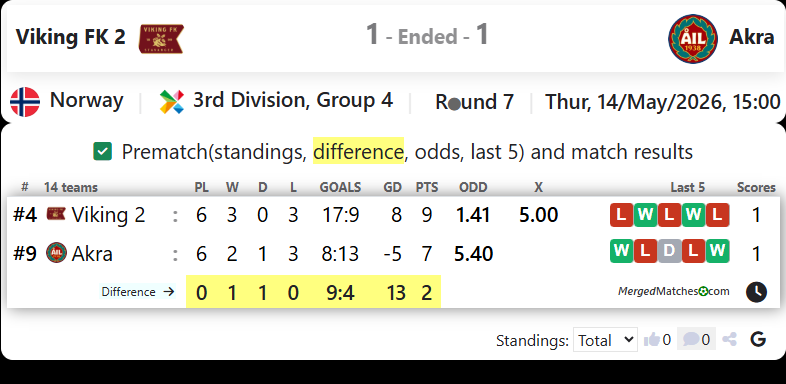 Viking FK 2 Vs Akra screenshot
