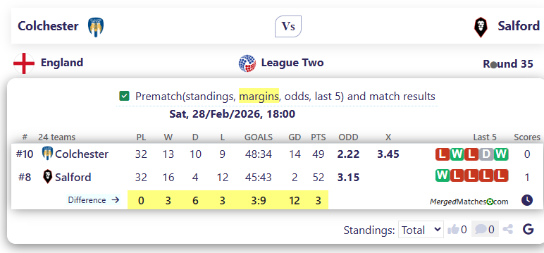 Colchester Vs Salford screenshot