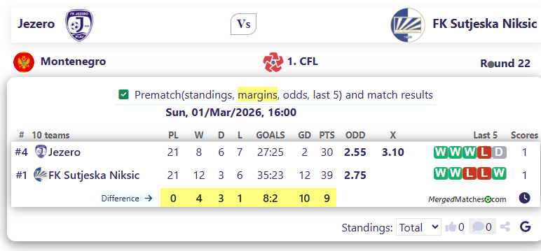 Jezero Vs FK Sutjeska Niksic screenshot