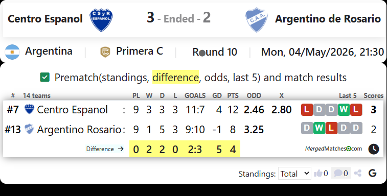 Centro Espanol Vs Argentino de Rosario screenshot