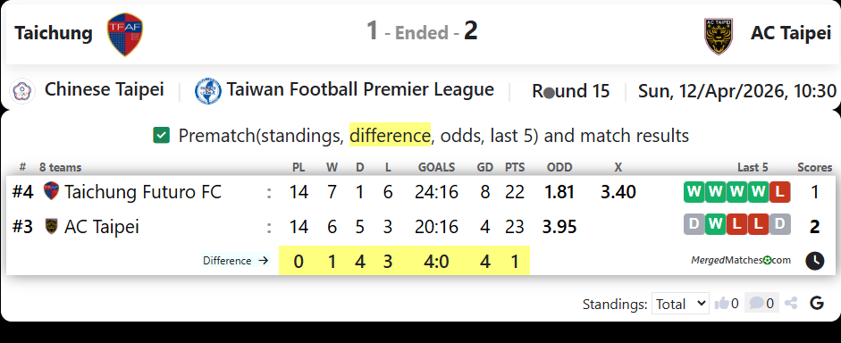 Taichung Vs AC Taipei screenshot