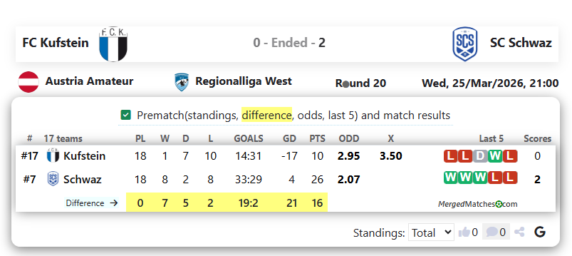 FC Kufstein Vs SC Schwaz screenshot