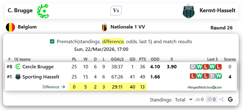 C. Brugge Vs Kermt-Hasselt screenshot