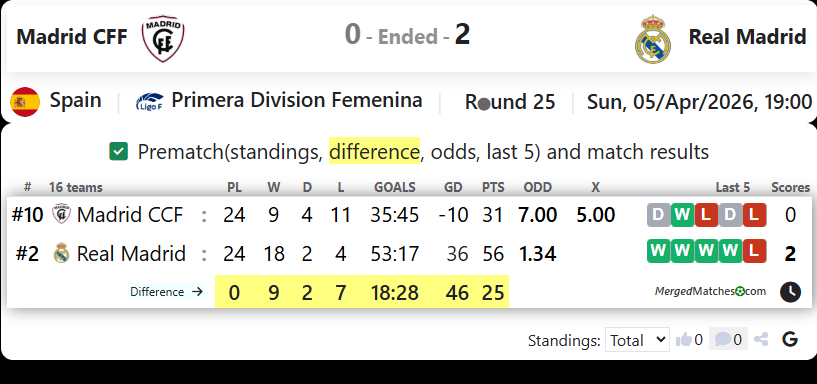 Madrid CFF Vs Real Madrid screenshot