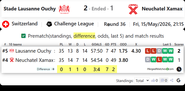 Stade Lausanne Ouchy Vs Neuchatel Xamax screenshot