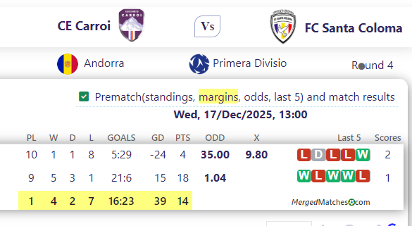 CE Carroi Vs FC Santa Coloma screenshot