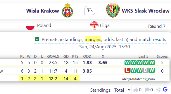 Wisla Krakow Vs WKS Slask Wroclaw screenshot