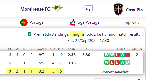 Moreirense FC Vs Casa Pia screenshot