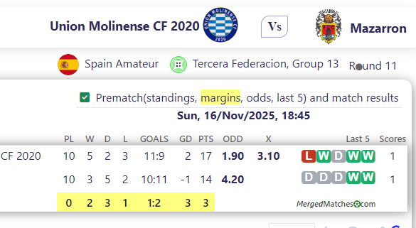 Union Molinense CF 2020 Vs Mazarron screenshot