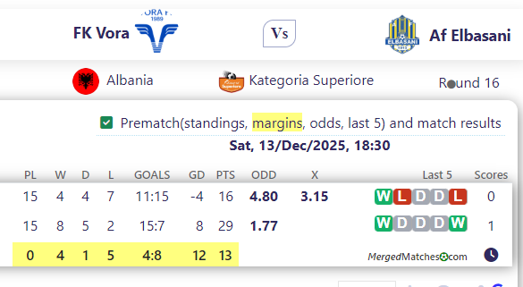 FK Vora Vs Af Elbasani screenshot