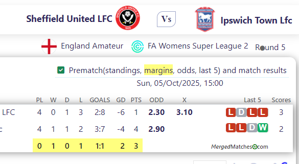 Sheffield United LFC Vs Ipswich Town Lfc screenshot